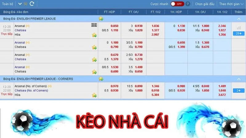 Các cửa cược xuất hiện trên bảng kèo nhà cái