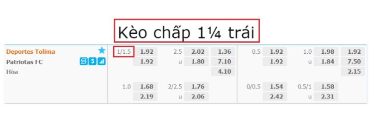 Những lưu ý khi tham gia kèo 1.25